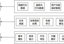 房产人怎么做矩阵分析(房产人怎么做矩阵分析工作)