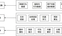 房产人怎么做矩阵分析(房产人怎么做矩阵分析工作)