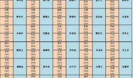 五行怎么选房产好(五行选房风水)