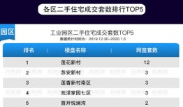 2手房产怎么卖好呢现在(2手房产怎么卖好呢现在还能买吗)