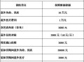 解除房产保全资料怎么写(解除房产保全资料怎么写申请)