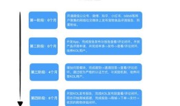 房产电商是怎么回事(房产电商平台有哪些风险)