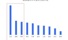 房产业就业情况怎么样(房地产行业就业情况)