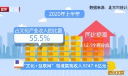 房产领域创作者怎么分(房产内容创作)