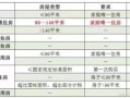 公司购买房产怎么交契税(公司购买住房契税税率多少)