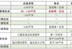 公司购买房产怎么交契税(公司购买住房契税税率多少)