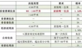 公司购买房产怎么交契税(公司购买住房契税税率多少)