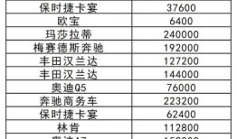 法院拍卖房产怎么算价格(法院拍卖的房子价位是怎么定价的)