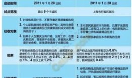 房产代交的税怎么退税呢(代缴房产税代缴的人要负责吗)