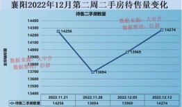 负债抛售房产怎么算收入(负债抛售房产怎么算收入和支出)