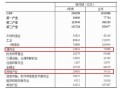占用房产的费用怎么计算(房屋占用费计算标准)
