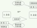 房产税余值比率怎么算(房产税余值比率怎么算的)