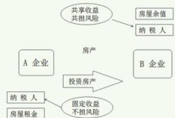 房产税余值比率怎么算(房产税余值比率怎么算的)