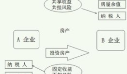 房产税余值比率怎么算(房产税余值比率怎么算的)