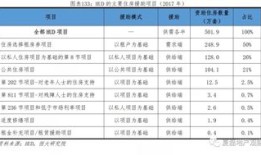 个人房产出卖税怎么算(个人房屋出售税费)
