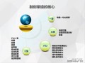 房产渠道销售说辞怎么说(房产渠道销售怎么做)