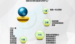 房产渠道销售说辞怎么说(房产渠道销售怎么做)