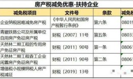 酒店怎么计算房产税率呢(酒店怎么计算房产税率呢)