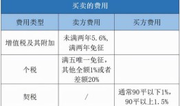 房产过户抵押金怎么算法(房屋过户抵押是什么意思)