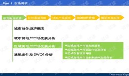 房产设计师游戏怎么赚钱(房屋设计师游戏玩法)