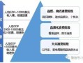 怎么更改房产税地址呢(怎么更改房产税地址呢)
