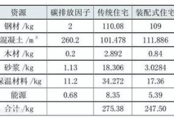 买的房产计提折旧怎么算(买的房产计提折旧怎么算的)