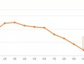 房产跌幅继续降低怎么办(房产下跌有什么影响)