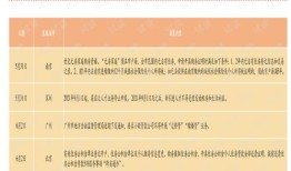 转让房产土地税怎么缴纳(转让房产土地怎样征税)