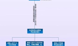 房产二押流程怎么做(房产二押是怎么押法)