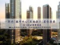 河北邢台保利房产怎么样(邢台保利房价多少)