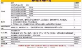 房产赠于儿子契税怎么收(房屋赠送儿子要交契税吗?