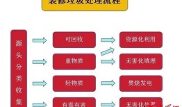 房产增与怎么办理流程(办理房产增与的流程)