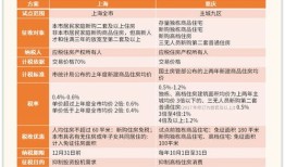 存量房产怎么交税的呢(存量房房产税征收政策)