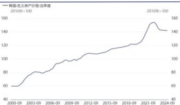 目前韩国房产怎么样(韩国房价如何)