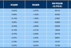 房产财富再分配怎么算(重新分配房产占比需要多少钱)