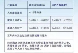 房产是谁管理的怎么查(怎么查房产权属于谁)