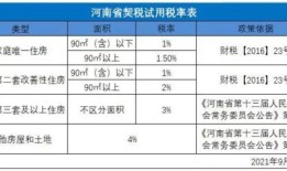 山东临清房产契税怎么算(山东临清房产契税怎么算的)