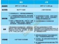 公寓房产税每年怎么征收(公寓房产税2021年开征标准)