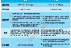 公寓房产税每年怎么征收(公寓房产税2021年开征标准)