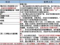 房产保全后还款怎么办(房产保全后还款怎么办手续)