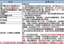 房产保全后还款怎么办(房产保全后还款怎么办手续)