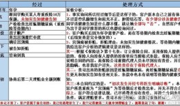 房产保全后还款怎么办(房产保全后还款怎么办手续)
