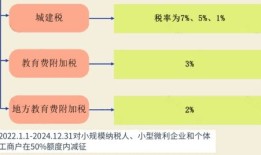 驻马店房产出售怎么交税(驻马店交房产税在哪)