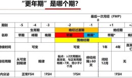 绝经怎么办理房产证(绝经了能不能生孩子)