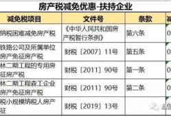 支付房产税怎么做账(付房产税的会计分录)