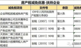 支付房产税怎么做账(付房产税的会计分录)