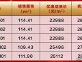 怎么查历史遗留房产信息(曾经拥有的房产查询)