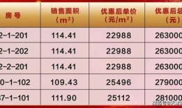 怎么查历史遗留房产信息(曾经拥有的房产查询)