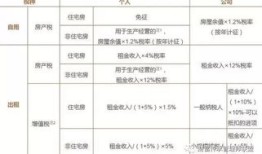 房屋自用怎么交房产税(房屋自用怎么交房产税的)
