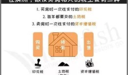 房产转售成本怎么算的呢(房屋转售需要交什么税)